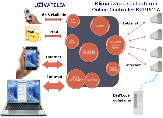 projects/attachments/schema-onlinecontroller-eu-sk.png